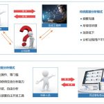 百邁客云產品全面升級，快選擇一款適合您的生信分析平臺吧！