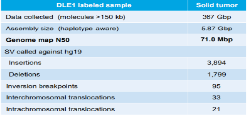 實(shí)體瘤樣本圖譜試驗(yàn)結(jié)果
