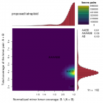 什么是基因組Survey？為什么要做基因組Survey？