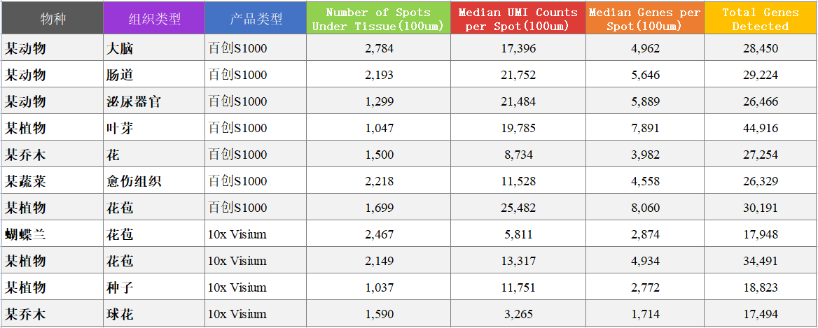 百邁客空間轉(zhuǎn)錄組數(shù)據(jù)質(zhì)量?jī)?yōu)異