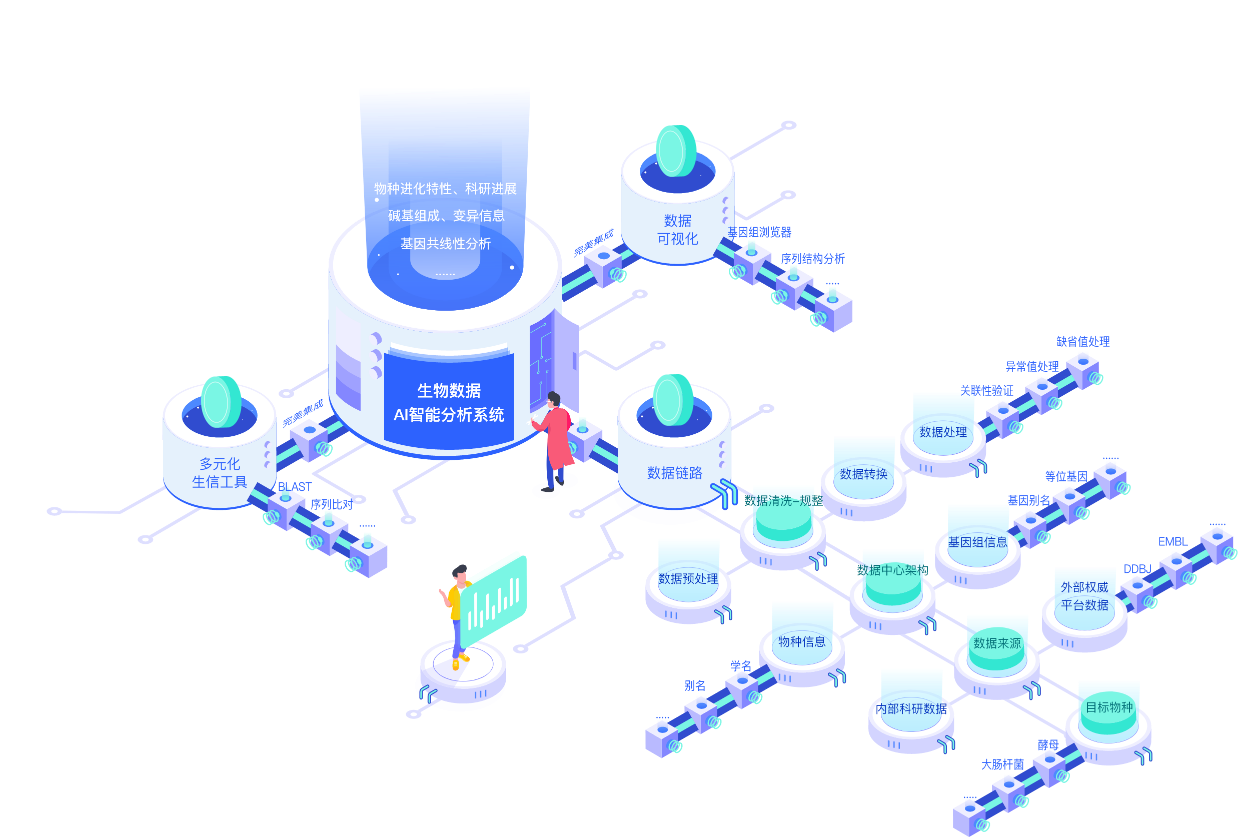 生物數(shù)據(jù)庫全場景定制，滿足全方位需求