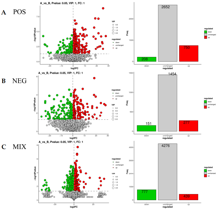 圖8 代謝物火山圖
